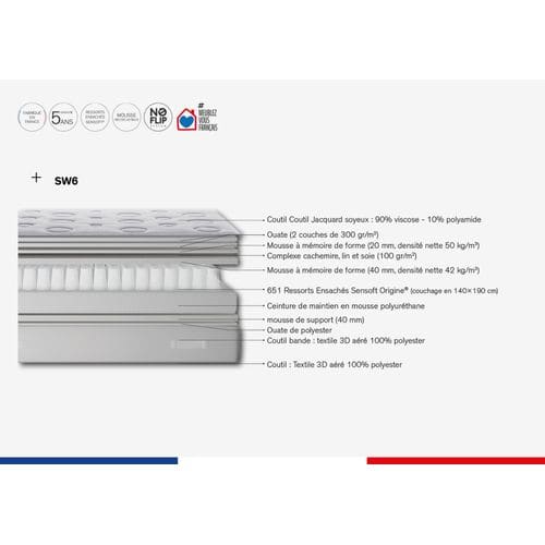 Matelas Reflexion 160x200, Ressort Ensachés, Ferme, H33