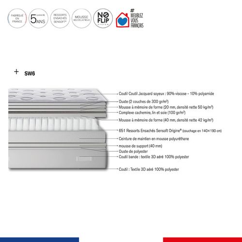 Ens Reflexion 160x200 Matelas H33 Ressort Ensachés, Ferme, Sommier