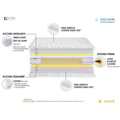 Matelas Latex 5 Zones Originel 90x190