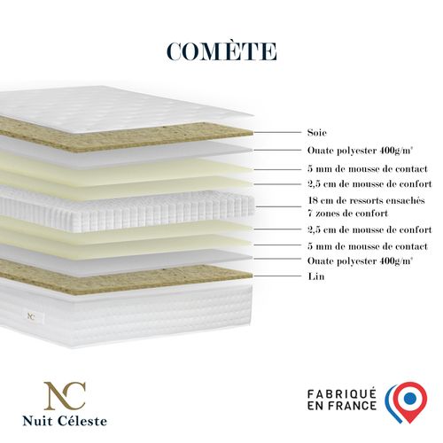 Ensemble Comete + Tete De Lit Capitonnee Matelas Ressorts Ensaches Jaune 180x200cm