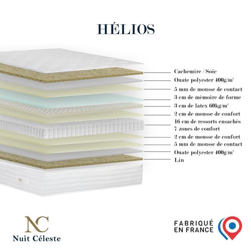 Ensemble Helios Tête De Lit Matelas Ressorts Ensaches Memoire De Forme Latex Jaune 160x200cm