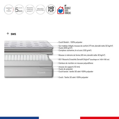 Ensemble 160x200 Matelas H29 Ressort Ensachés, Ferme, Sommier