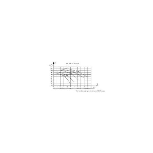 Pompe à Filtration 1.5 Cv, 22m3/h Triphasé - Ultraflow 22t