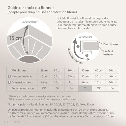 Protège Matelas Imperméable Antony 60x120