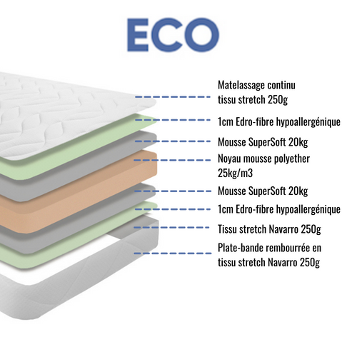 Matelas Mousse Eco - 90x190cm Et 1 Oreiller Accueil Mémoire De Forme 50x70cm - Mousse  - 14 Cm