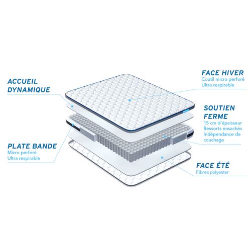 Matelas Ressorts Ensaches 180x200 Bodyzone - Ep: 24cm - Confort Ferme