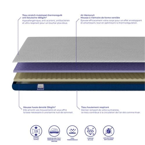 Surmatelas à Mémoire De Forme Cloudy Max