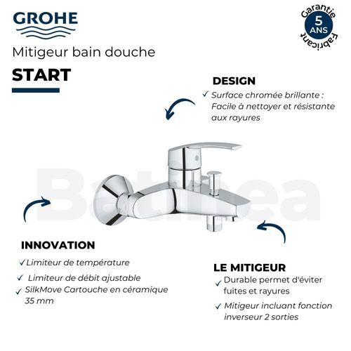 Mitigeur Bain Douche Mécanique Mural Grohe Quickfix Start 2021