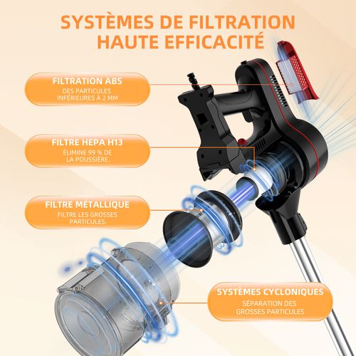 Aspirateur Balai 500w Puissant , Hepa H13 Filtre , Aspirateur Balais Filaire 3 En 1, Câble De 5m