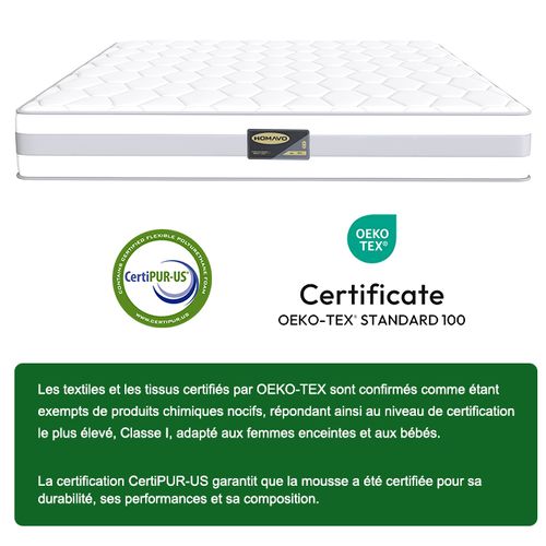 Matelas à Ressorts 90x200cm, 25cm Épaisseur, Matelas 7 Zones