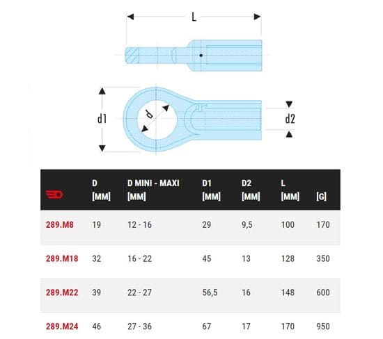 Casse-écrous M18 À M22 - Facom - 289.m22