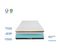 Matelas Mousse Olympe 180x200 Cm Accueil Mémoire De Forme