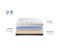 Ensemble Castellane 90x190 Cm Matelas Mousse + Sommier Bois