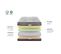 Pack Divin 90x190 Cm Matelas Ressorts + Sommier Bois + Accessoires