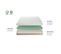 Ensemble Leman 180x200 Cm Matelas Mousse + Sommier Bois