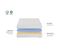 Pack Oslo 140x190 Cm Matelas Mousse + Sommier Bois + Accessoires