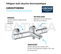 Pack Mitigeur Thermostatique Bain Douche + Pommeau De Douche + Barre De Douche + Flexible Grohe Gro