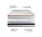 Matelas Ressorts Ensaches Et Memoire De Forme 90x200 Energy - Ep: 22cm - Confort Ferme