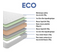 Ensemble Matelas Mousse Eco - 160x200 Et 2 Oreillers 50x70 - Mousse Et Sommier Blanc