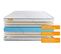 Ensemble Matelas Memoire De Forme 90x200 Memo Ep:20cm - Sommier Blanc