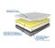 Matelas Mousse 140x190 Accueil Mémoire De Forme H22 Cm - Osmoz