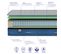 Matelas Hybride Mila Basic 140x200 Epaisseur 20 Cm Ressort et Mousse Comfort Feel