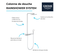 Grohe Colonne Douche Rainshower System Smartcontrol 360 Duo