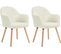 Lot De 2 Chaise De Salle à Manger Rembourrée En Velours Côtelé,chaise Cuisine,pieds En Bois,beige