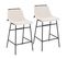 Lot De 2 Tabourets Camille Blanc En Tissu 50 x 44 x 91 Cm