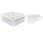 Matelas Ressorts Ensachés 180x200 Cm ESSEM Epaisseur 25 Cm