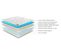 Matelas Ressorts Ensachés 140x200 Cm GALICE Accueil Mémoire de forme - Epaisseur 25 Cm